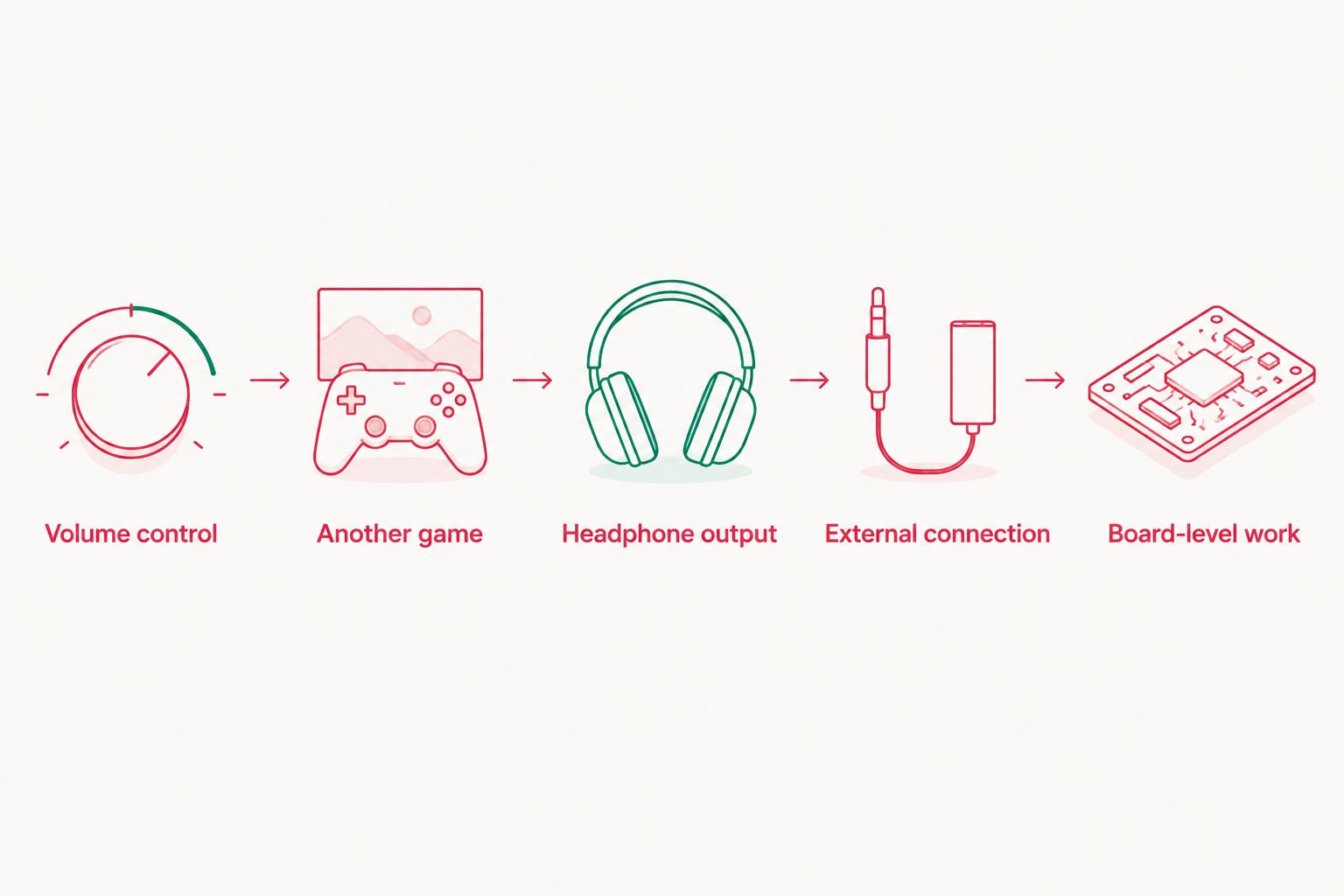 Sequence for checking volume, a second game, headphone output and connections before board work