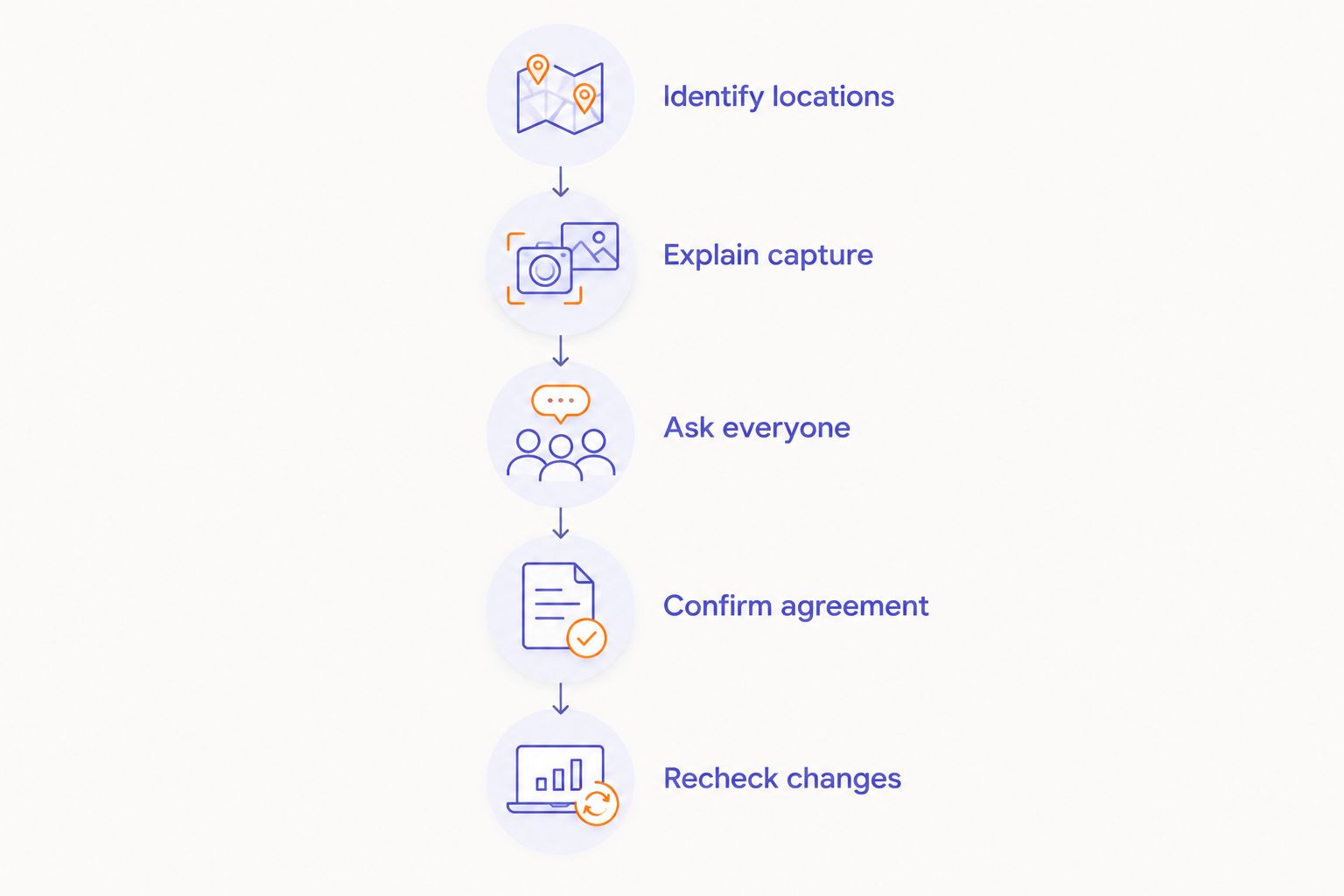 Five steps for checking permission before and during a recorded conversation