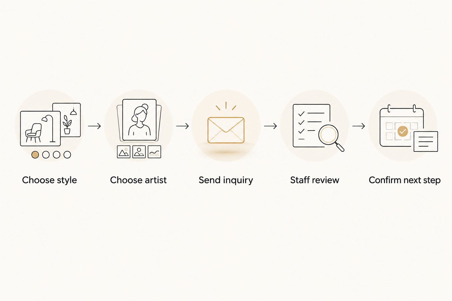 Tattoo website inquiry path from choosing a style to confirming the next step