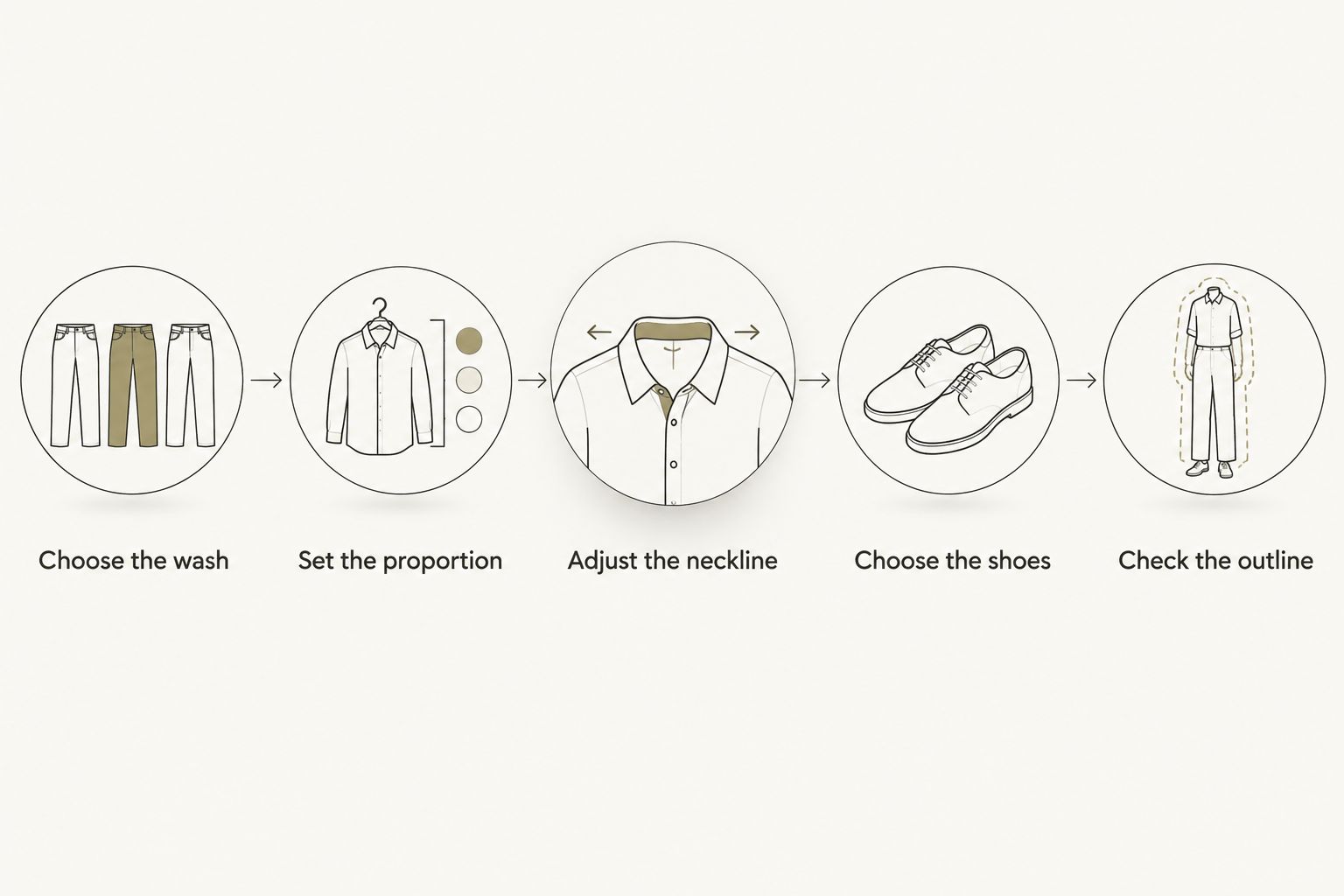 Five styling steps covering wash, proportion, neckline, shoes and the overall outline.