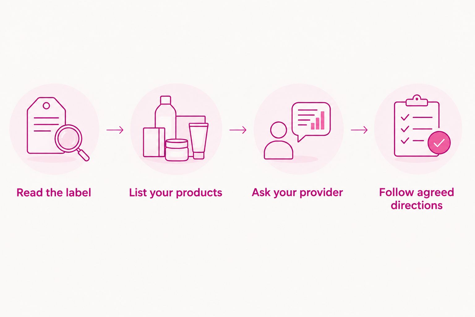 Four steps to review an herbal tea label with your healthcare provider