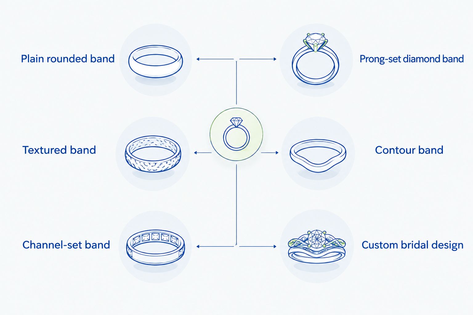 Six wedding-band design categories arranged in two columns