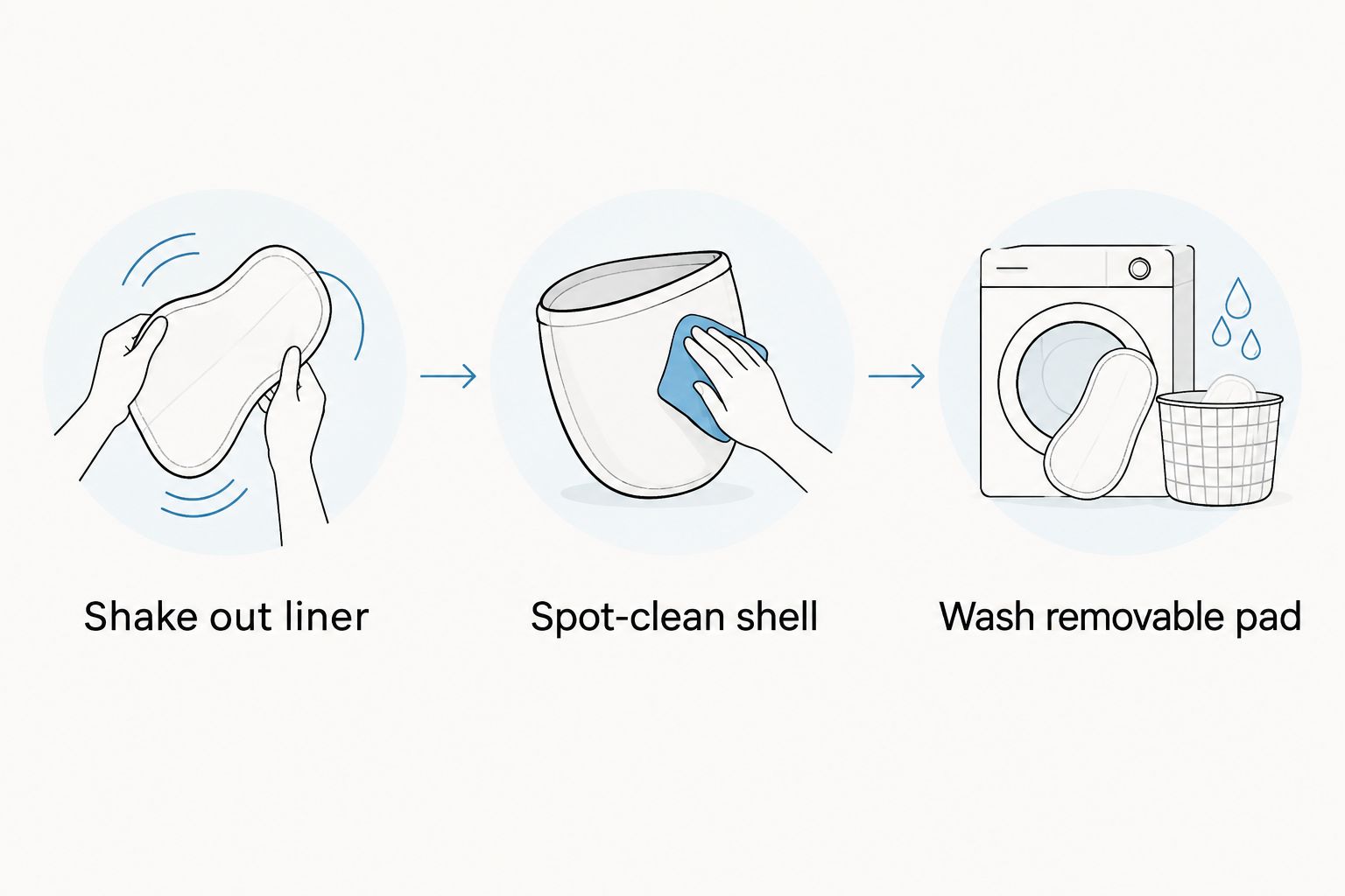 Three-step routine for keeping a pet bed washable between full washes