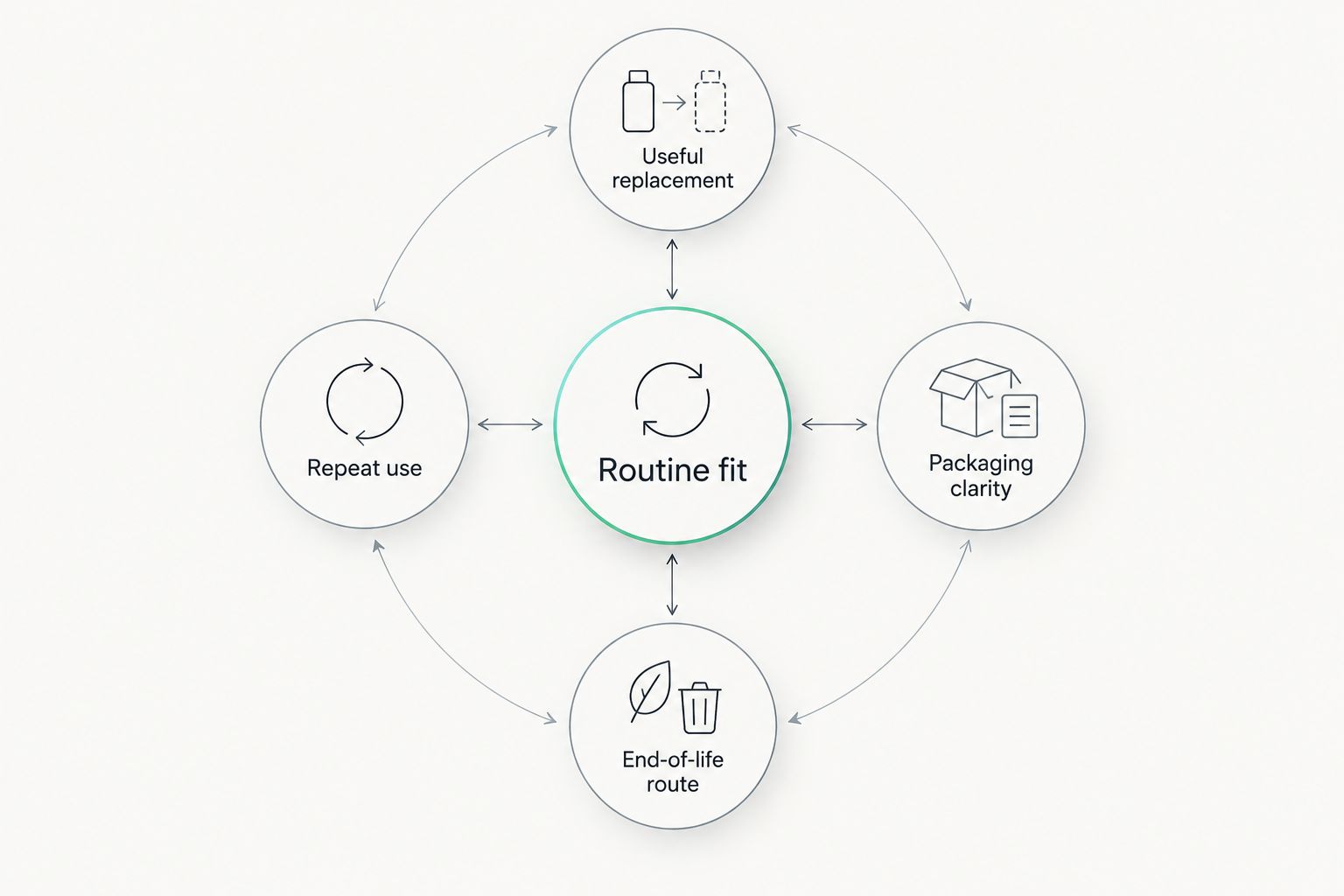 Five criteria for choosing bathroom products that reduce recurring waste