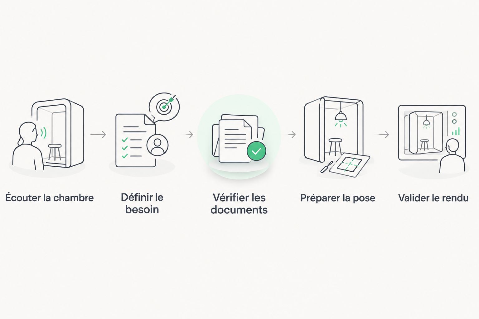 Étapes pour choisir un panneau selon le bruit, les documents techniques et les contraintes de pose.