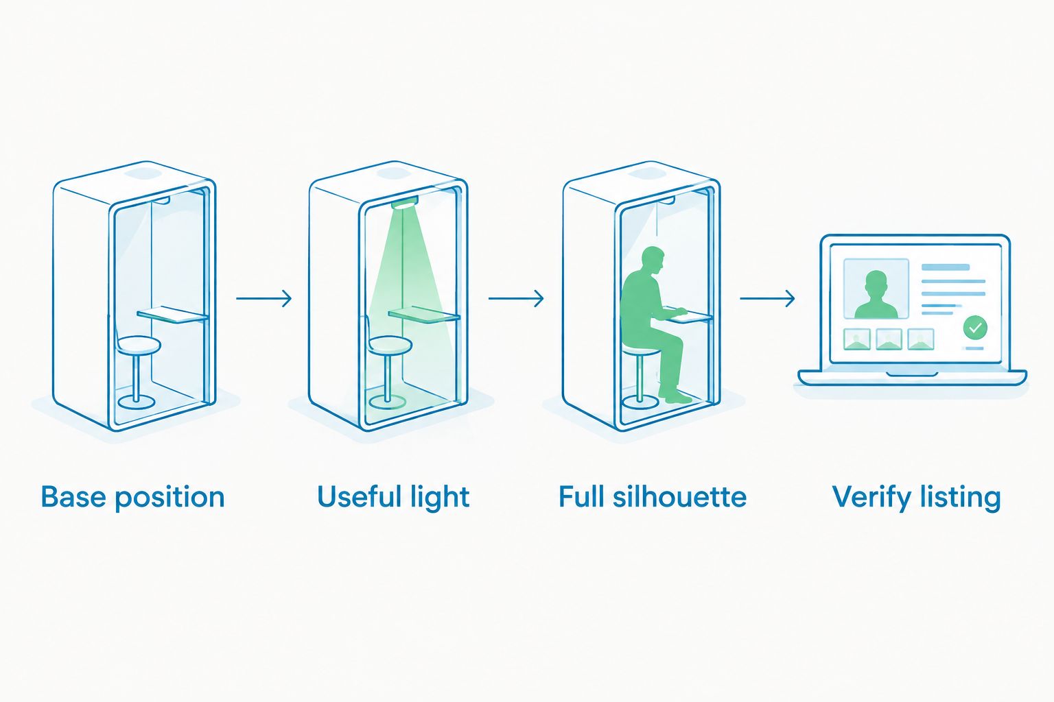 Steps for checking a floor lamp against a living-room seating layout