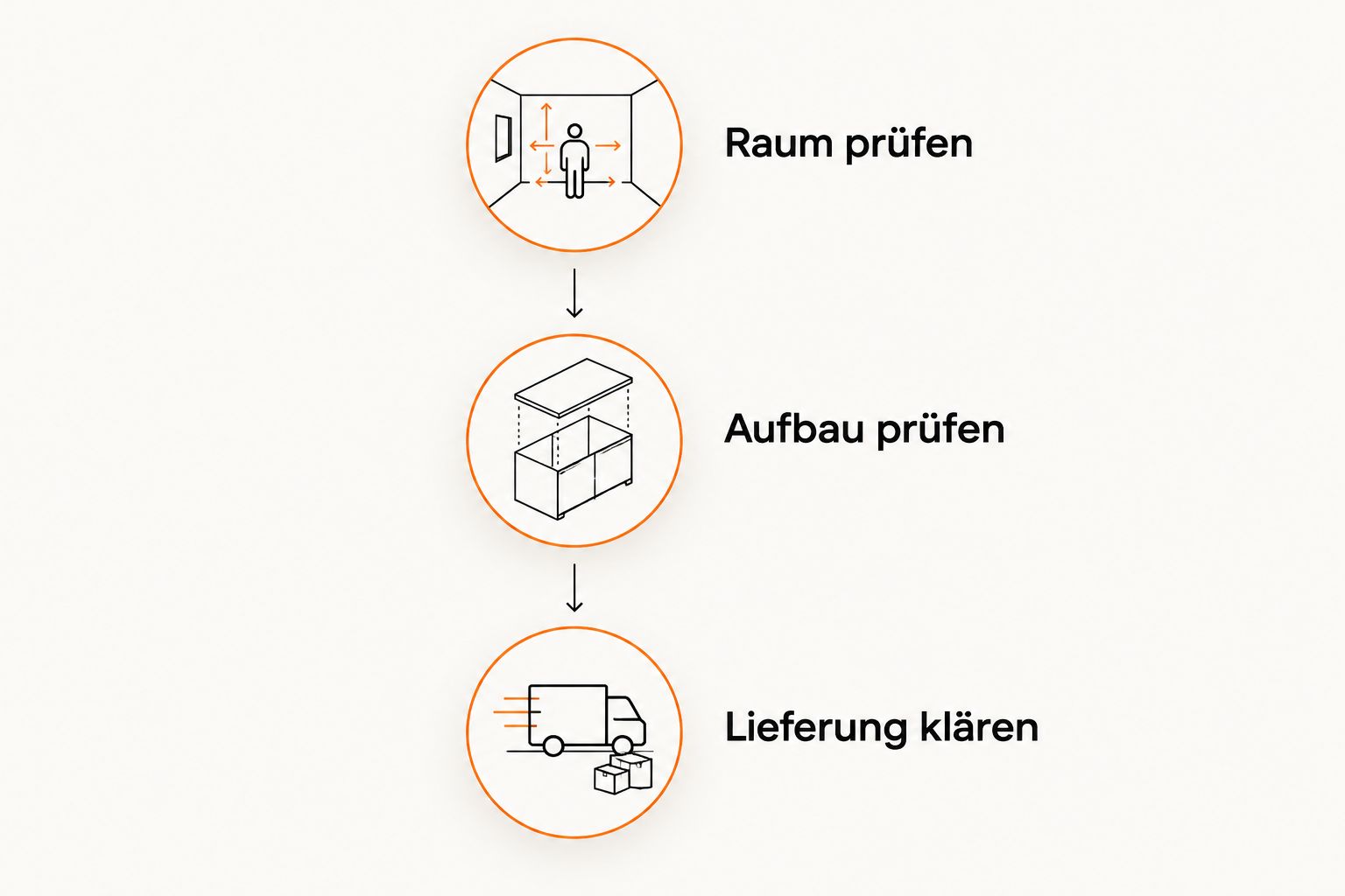 Three Things to Check Before Buying a Device: Space, Setup, and Delivery