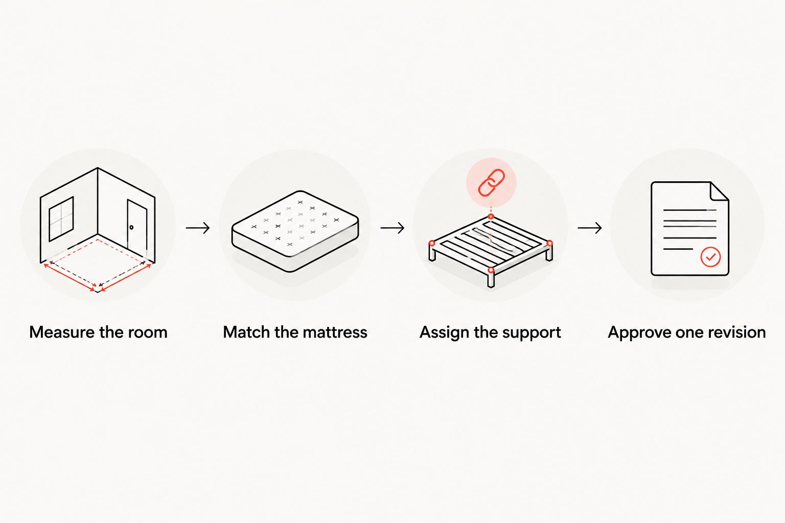 Four planning steps from measuring the room to approving one coordinated drawing
