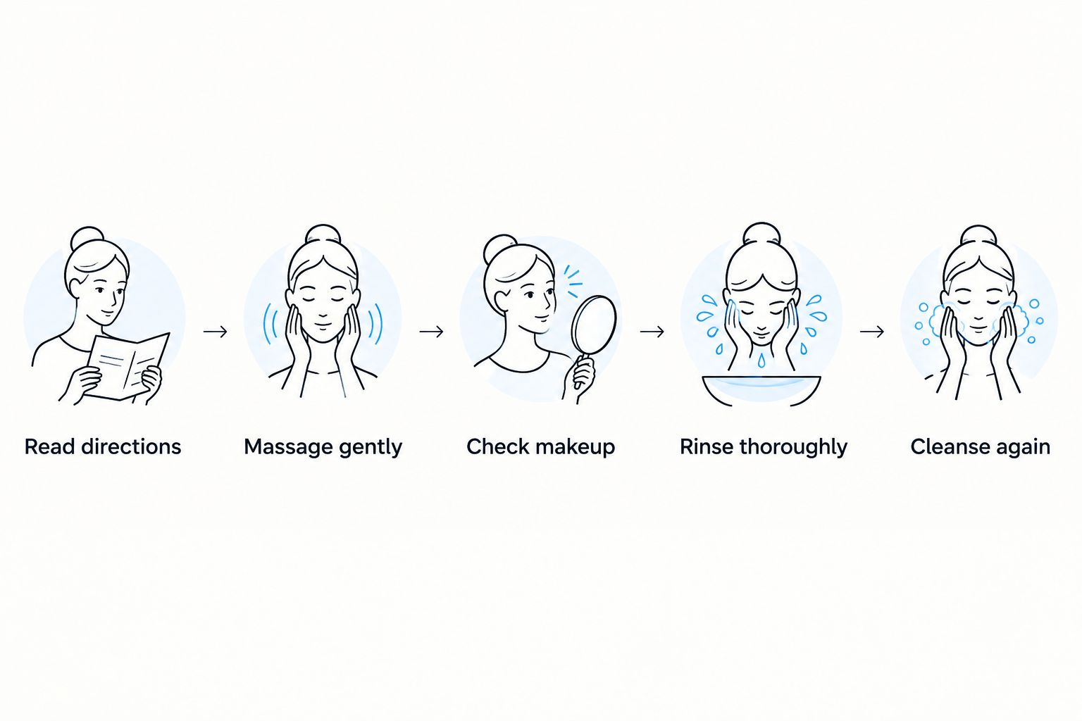 A cleansing sequence from checking directions to rinsing and a second cleanse