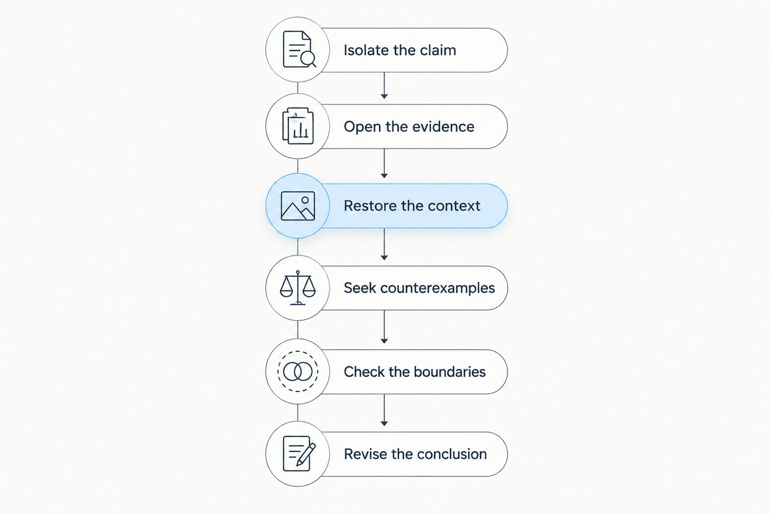 Six steps for checking a chat-analysis finding against its evidence