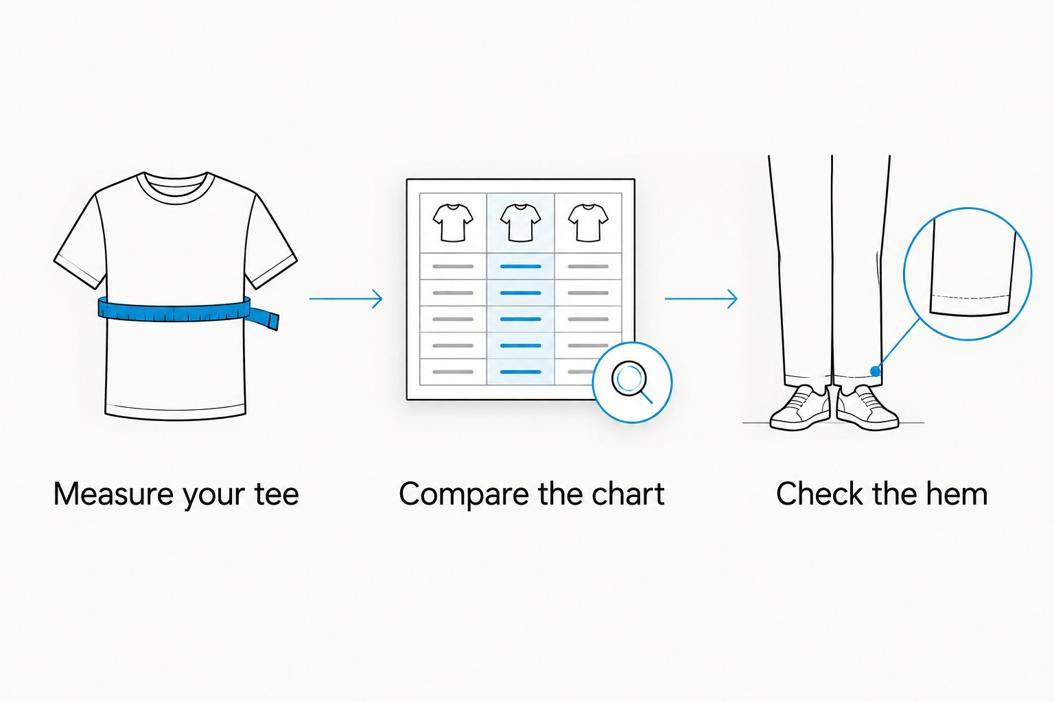 Three steps for comparing an existing T-shirt with a product size chart