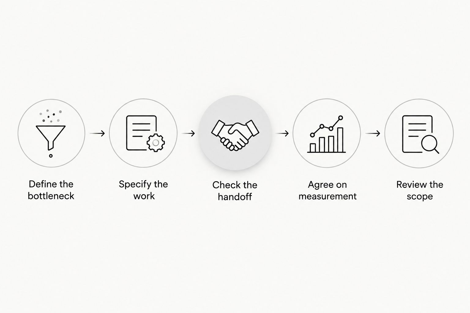 Five steps for turning an app marketing agency shortlist into a clear brief