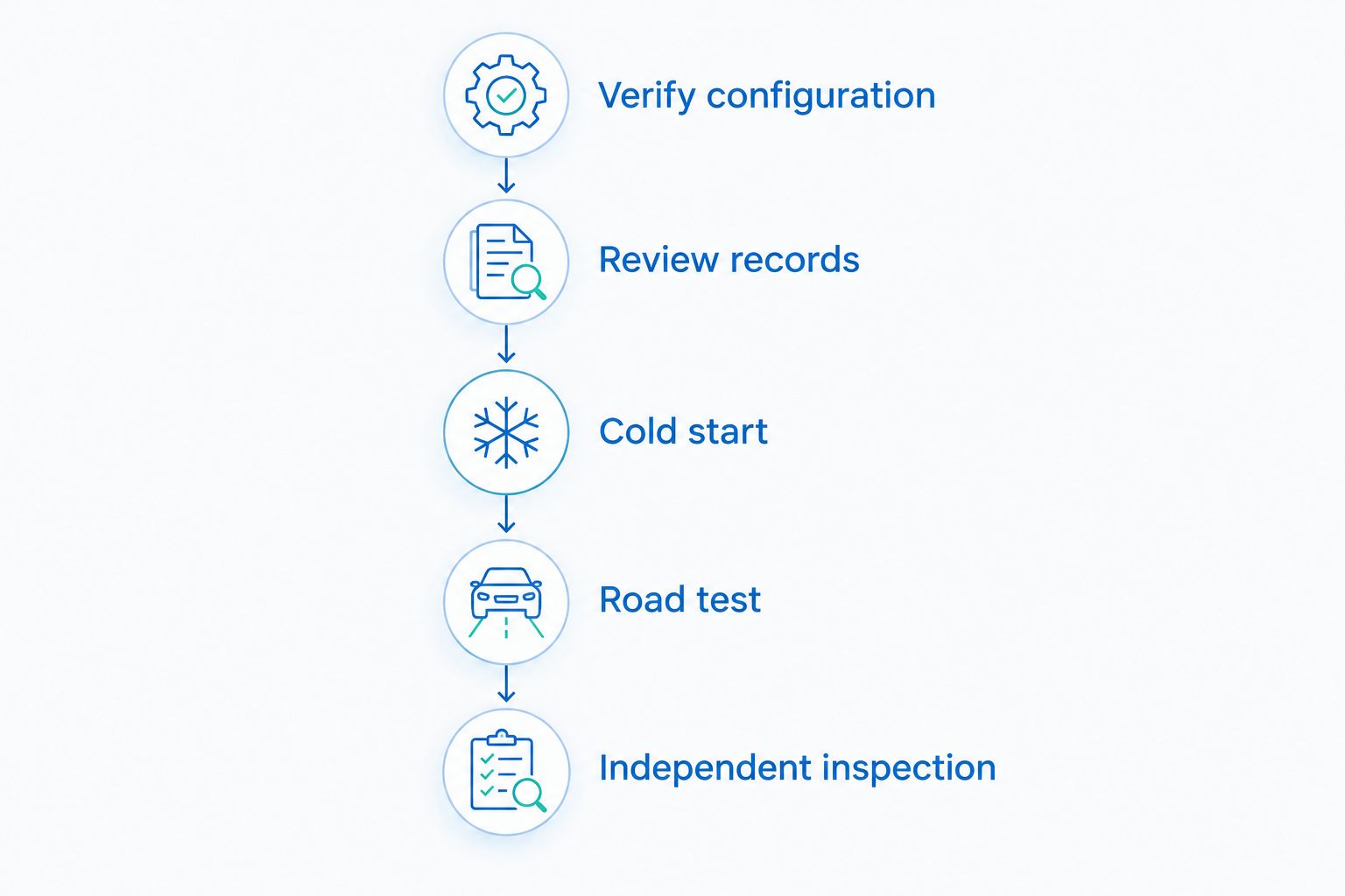 Five stages for checking a used Nissan sedan before purchase