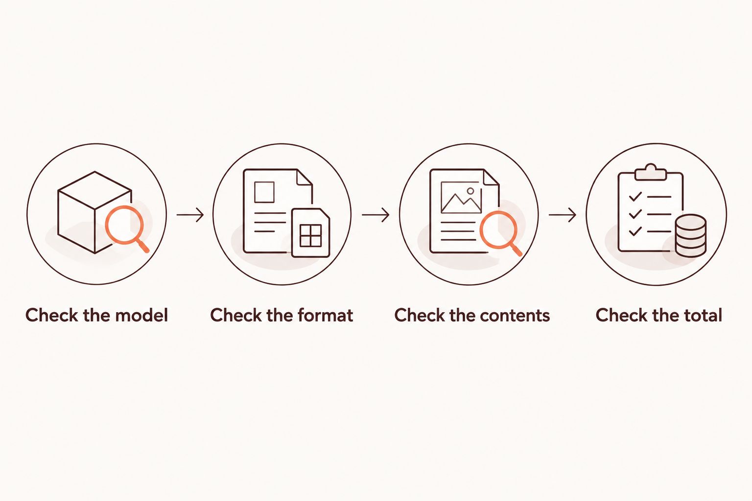 Checklist for comparing a rolling machine's model, format, contents and checkout total