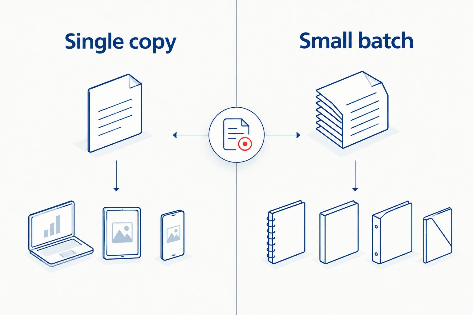 Comparison of single-copy printing and small-batch printing decisions