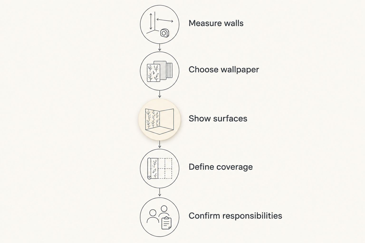 Five steps for preparing a wallpaper installation quote request