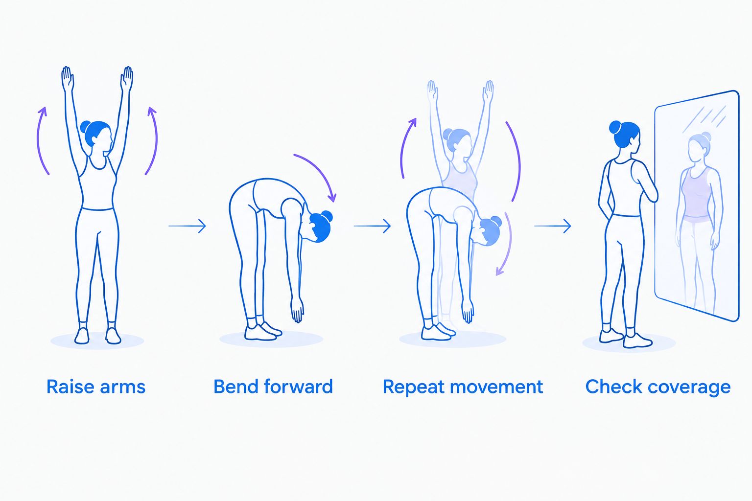 Fit-check sequence for assessing sports bra band stability and cup coverage