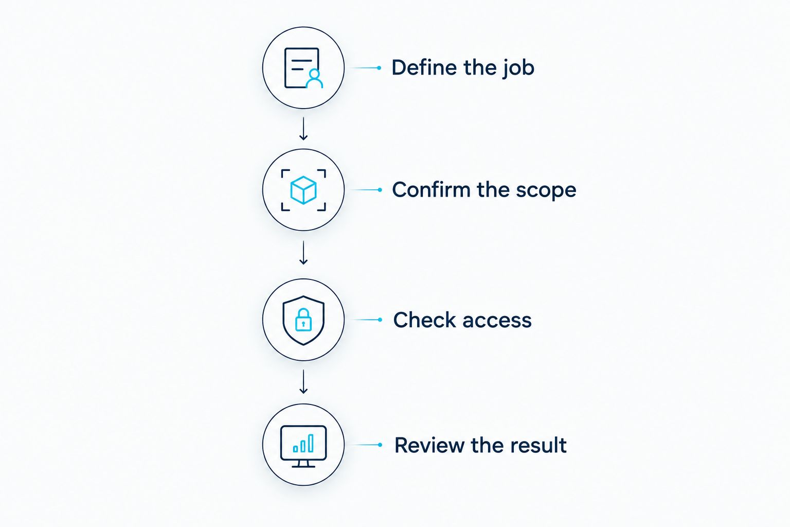 Four steps for comparing house cleaners and checking an agreed cleaning job