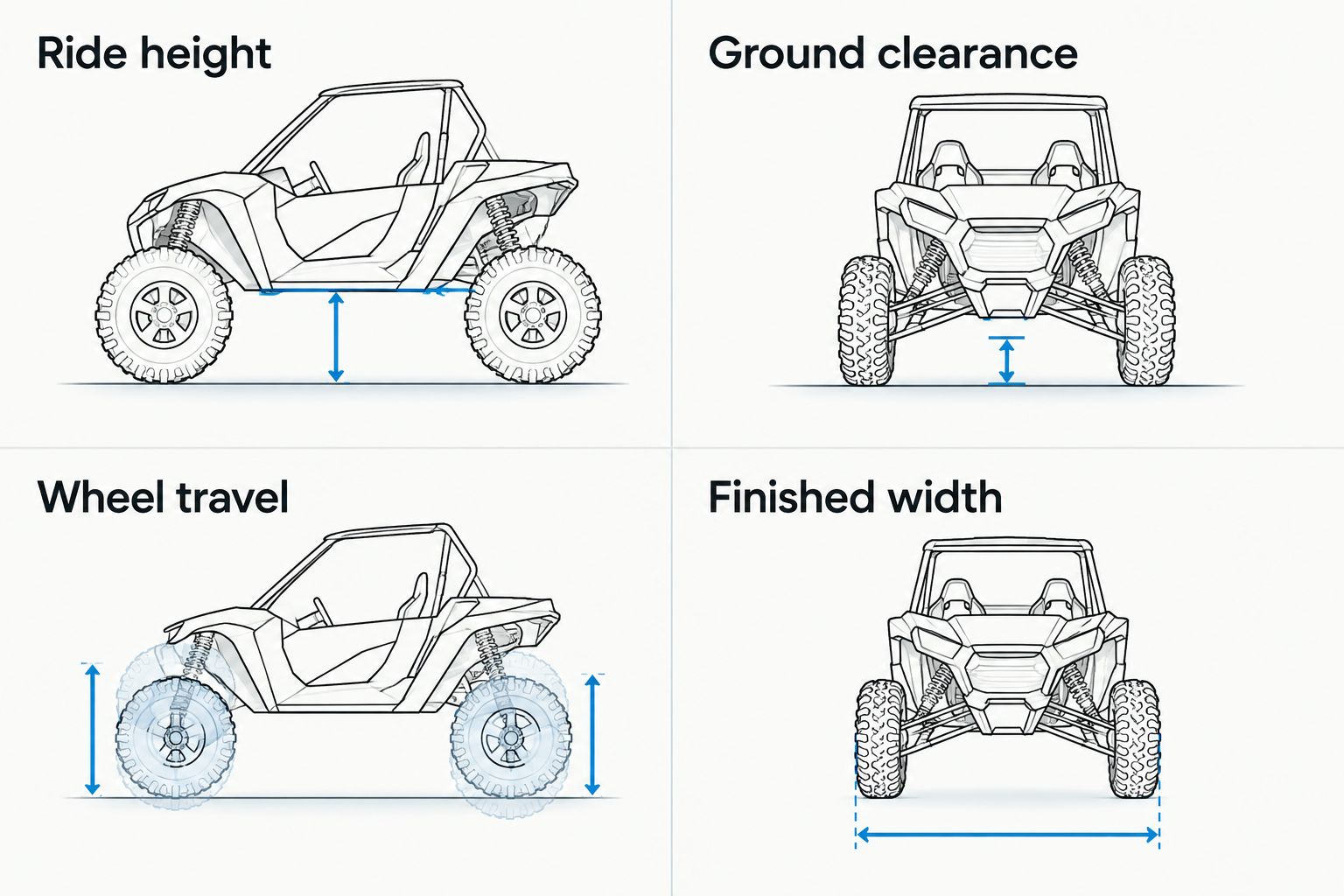 Four UTV measurements showing ride height, ground clearance, wheel travel, and finished width