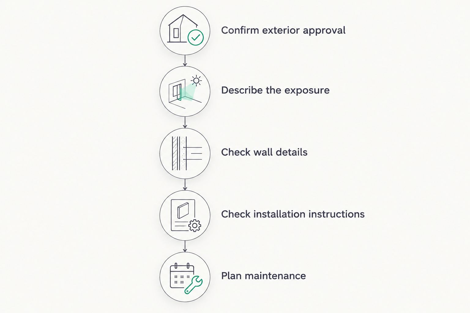 Five checks for choosing and installing fluted panels outdoors