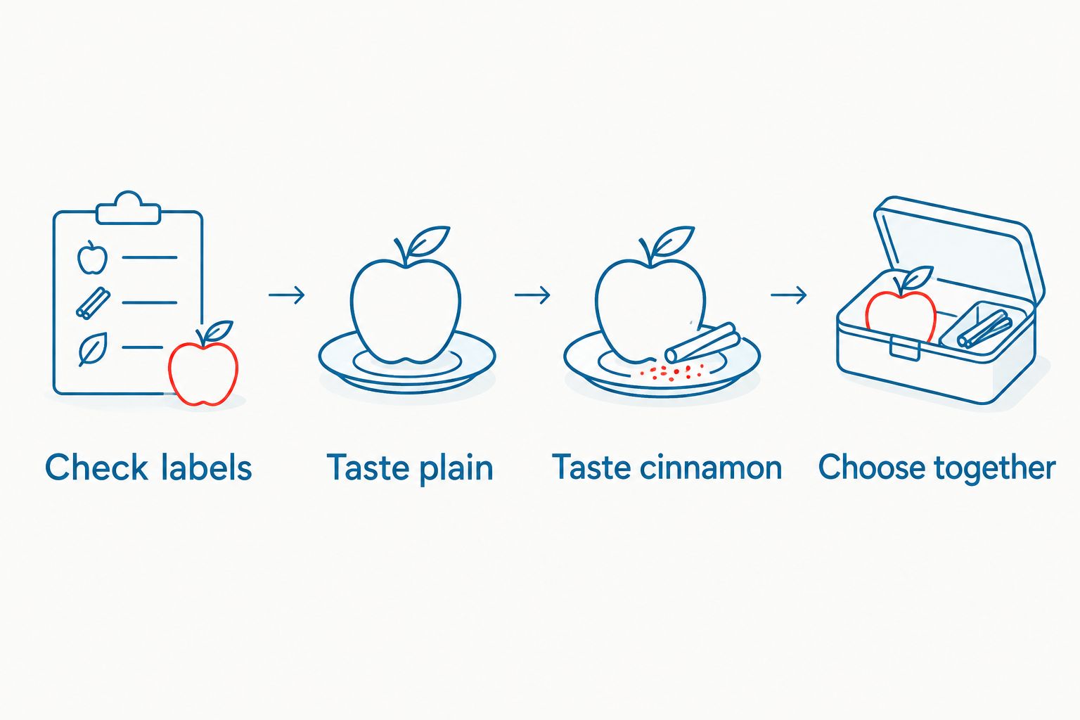 Four steps for comparing plain and cinnamon apple crisps before packing a school snack.