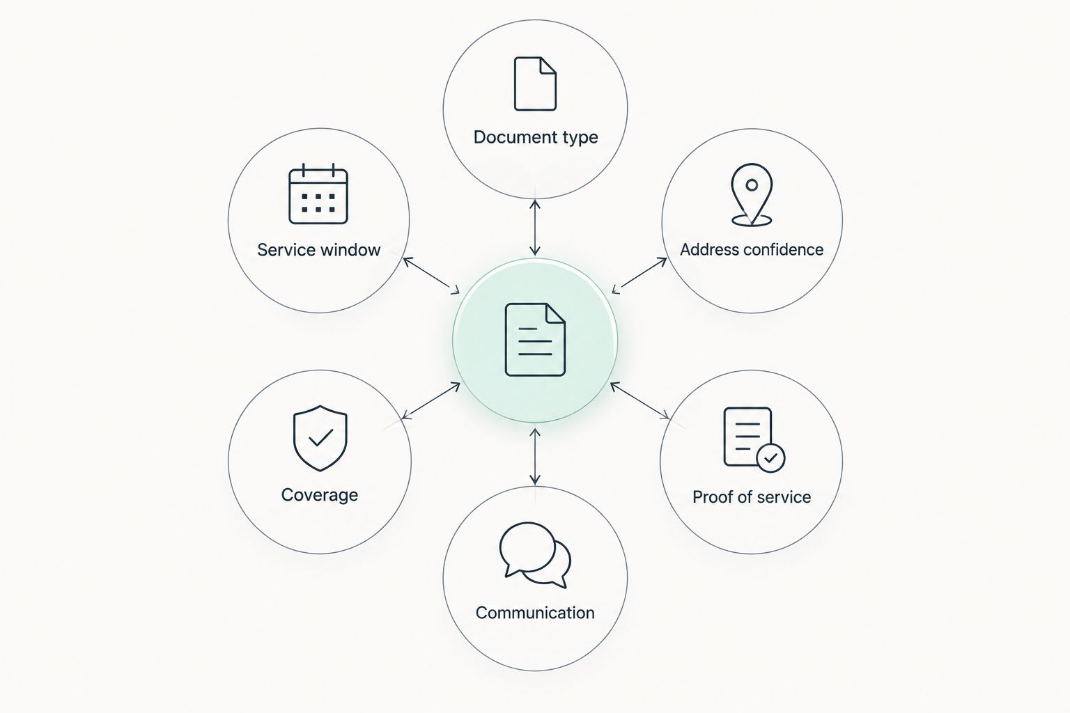 Six checks for choosing subpoena process service in San Diego County