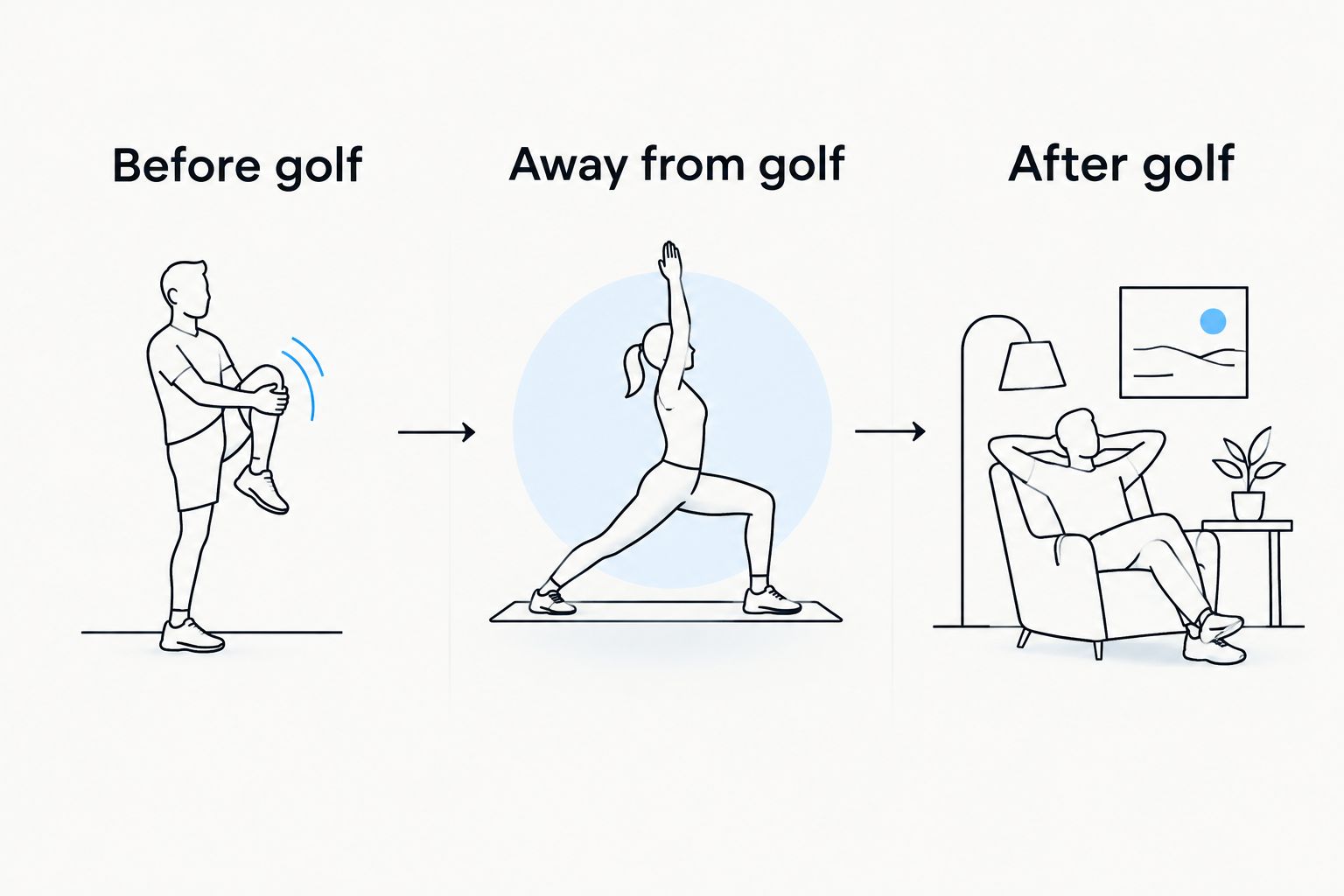 Three separate roles for movement practice before golf, away from golf, and after golf.