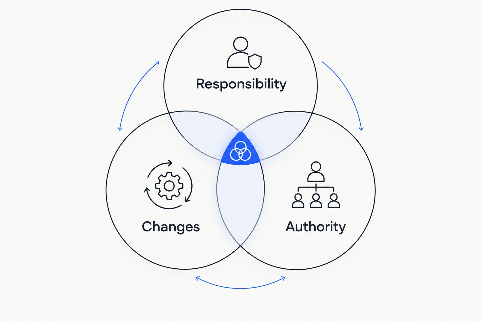 Three overlapping considerations for assessing a private concierge membership