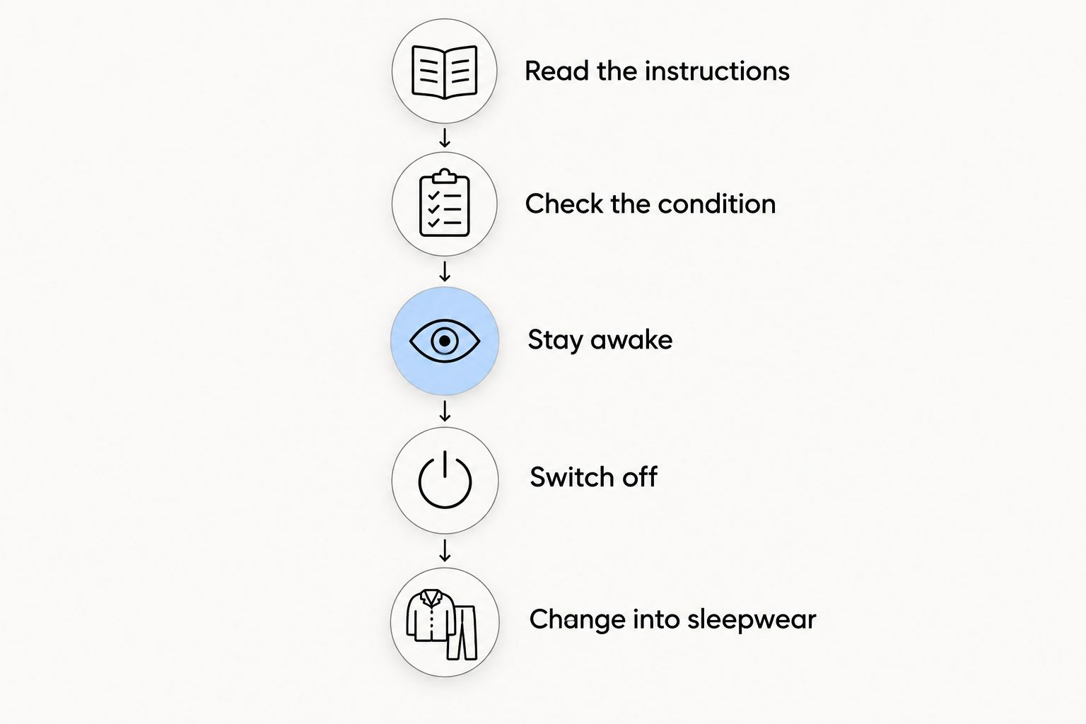 Five steps from reading heated garment instructions to changing into sleepwear