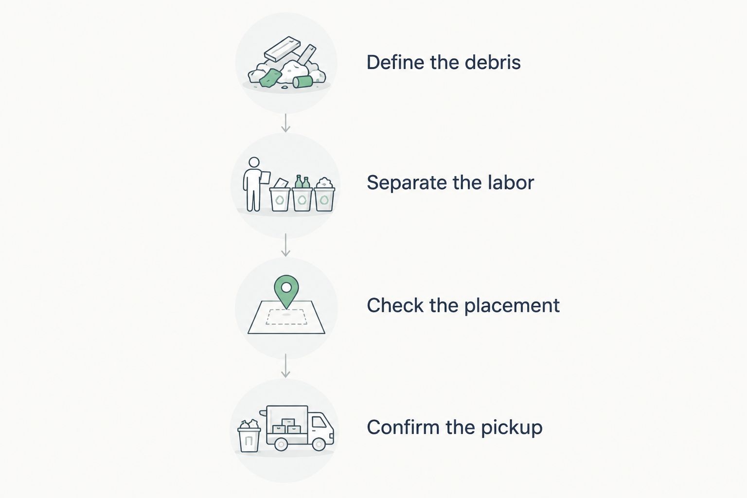 Four steps for preparing a dumpster rental request, from describing debris to confirming pickup