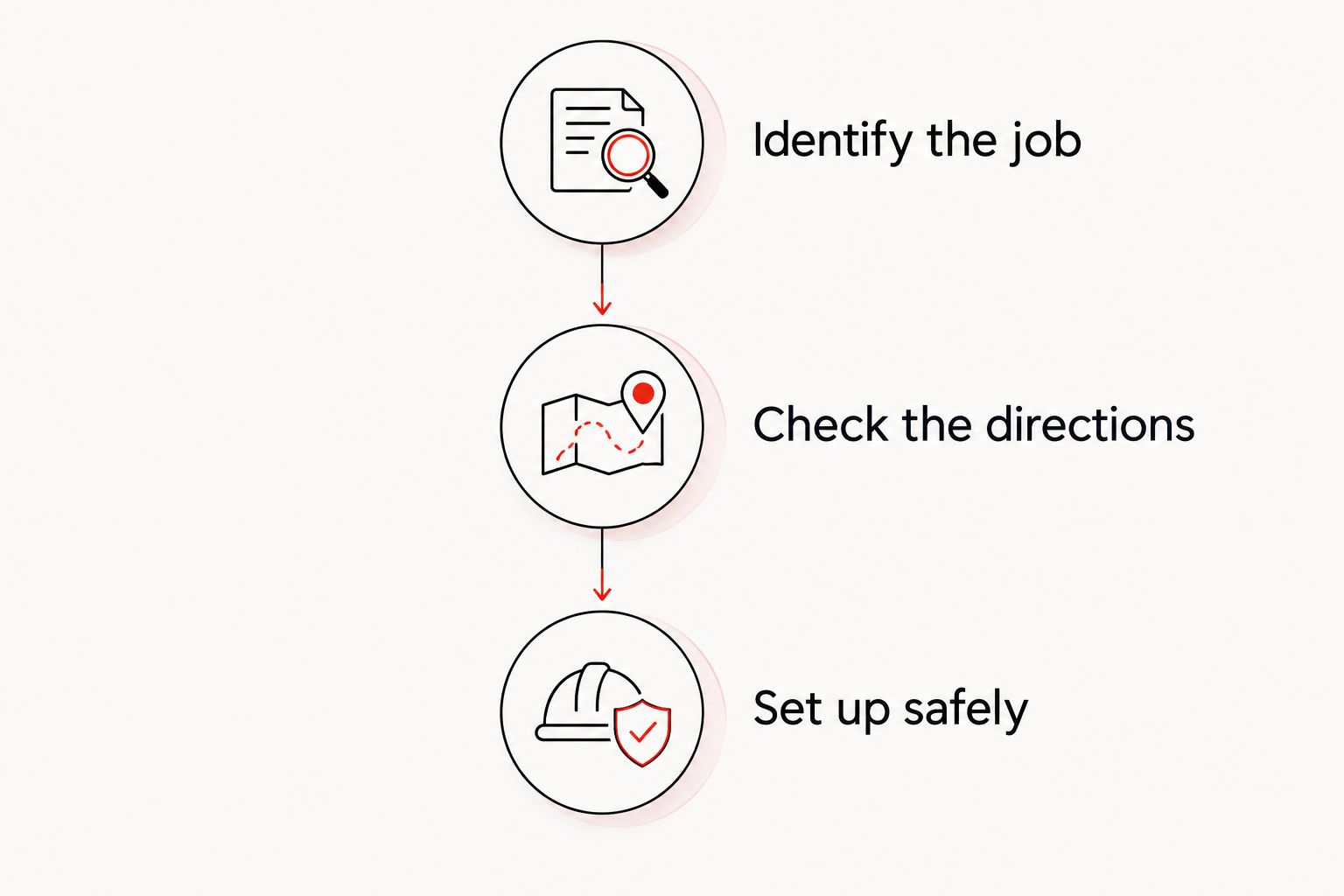 Three stages for matching cutting fluid to a stainless-steel job