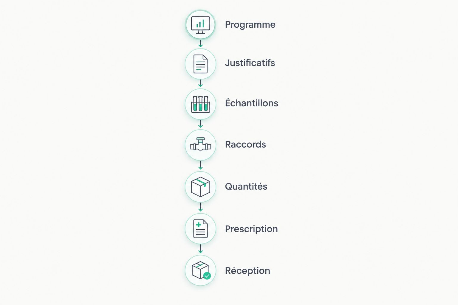 Les étapes de prescription d’un bardage, du programme architectural à la réception du chantier.