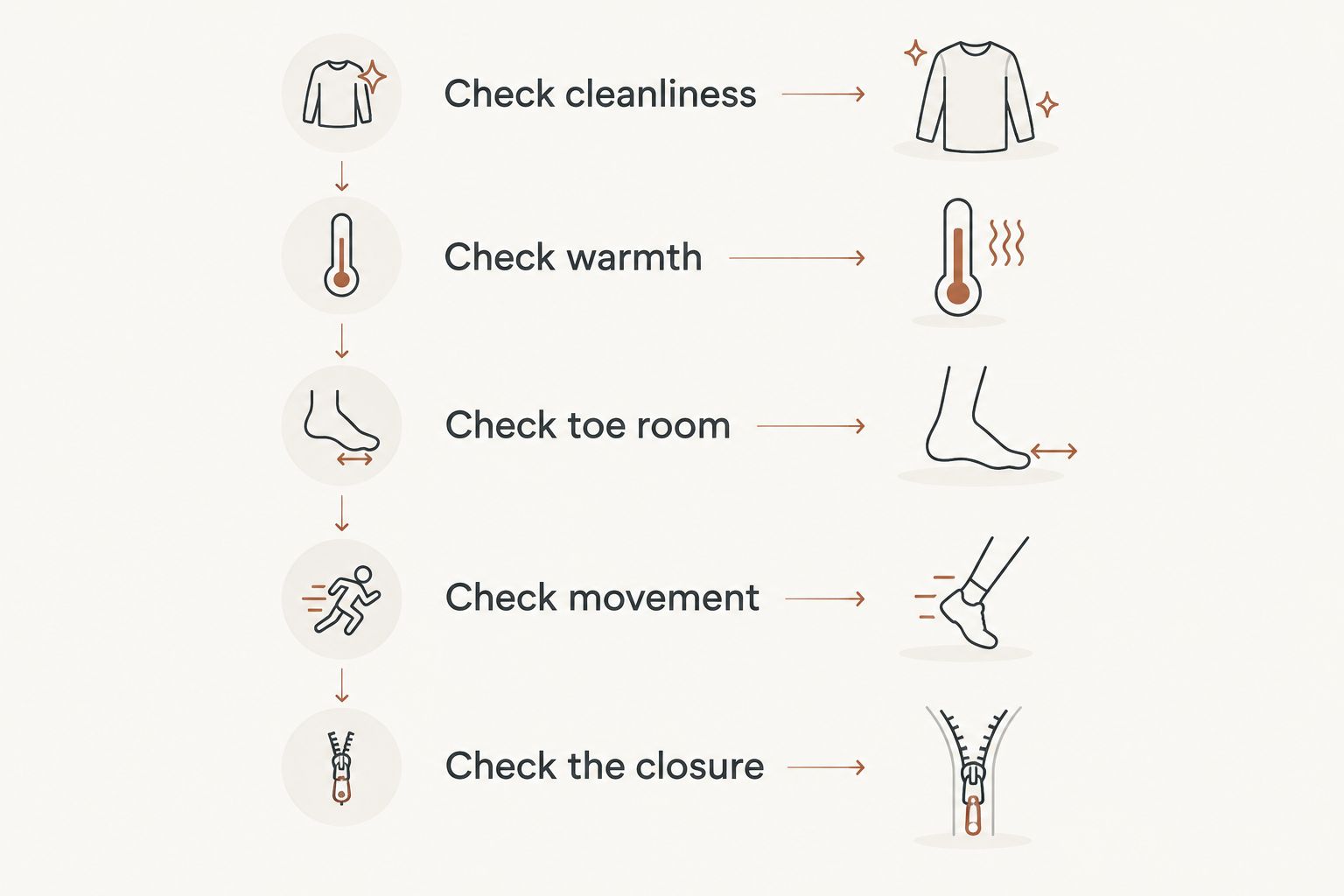 Five checks for deciding whether a newborn can keep wearing a zipper footie