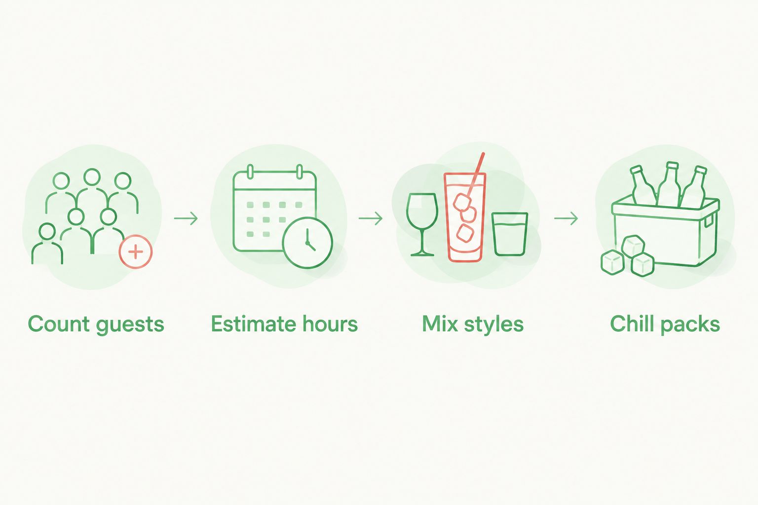 Four-step diagram for planning beer quantities for a Super Bowl party