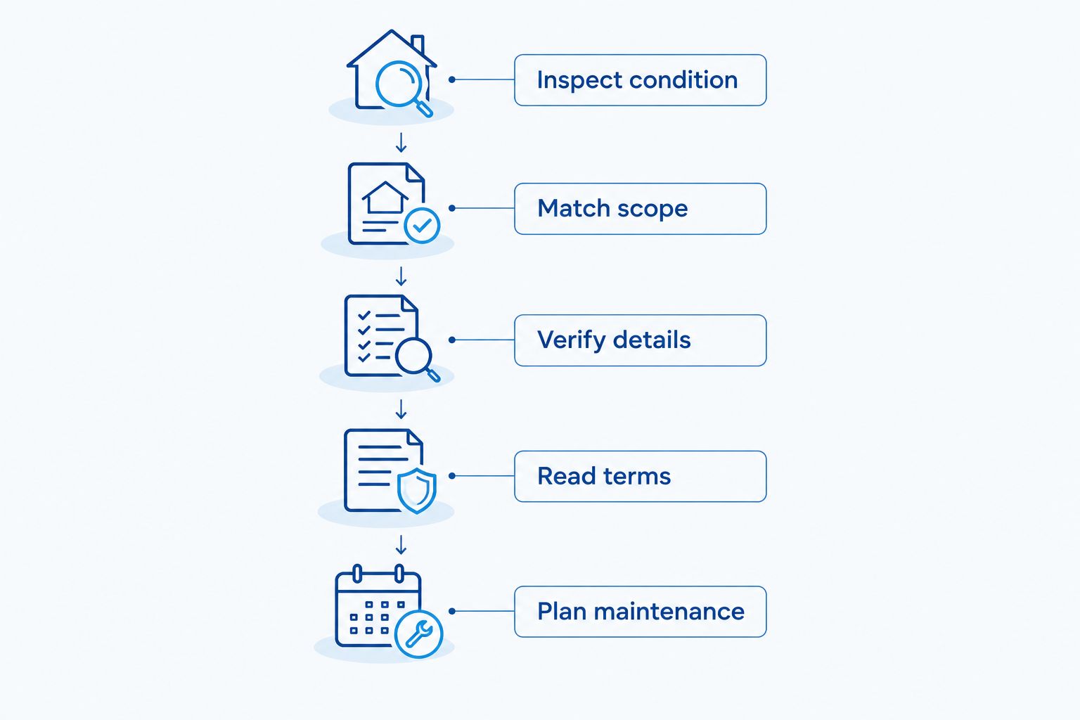Five steps for comparing metal and shingle roofing proposals