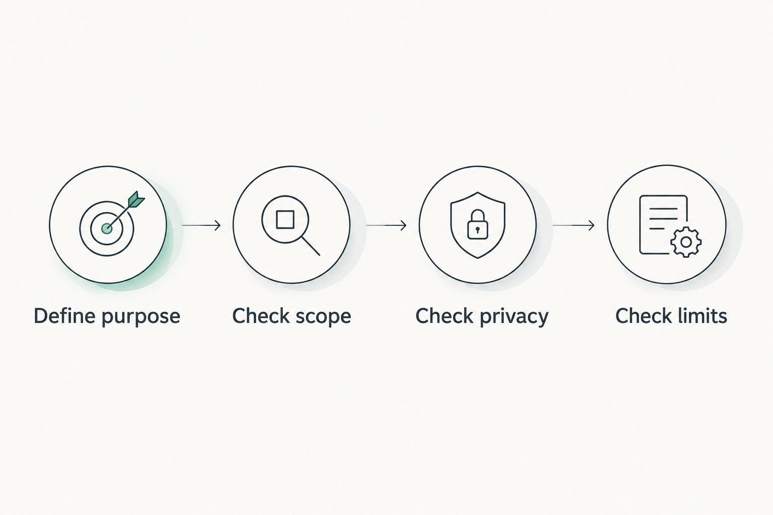 Four checks for choosing a signature analysis service