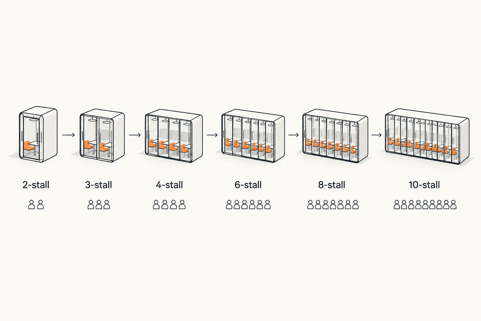 Restroom trailer stall counts from 2-stall to 10-stall with increasing guest capacity