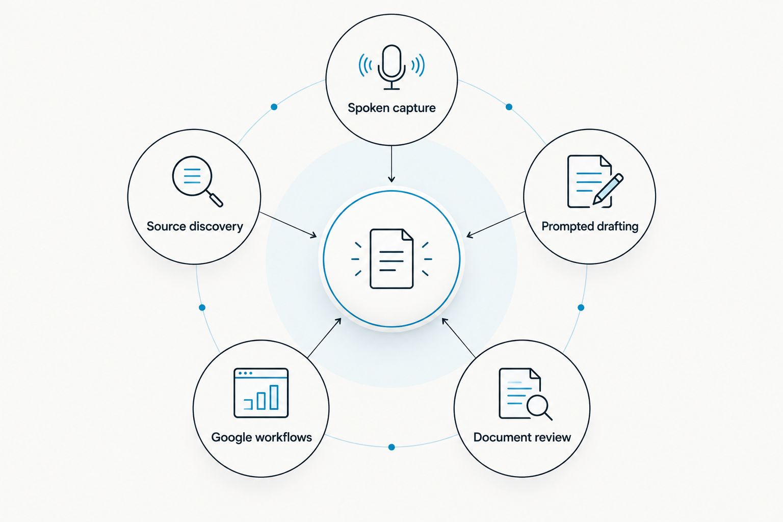 Five starting points for choosing a personal AI assistant by task