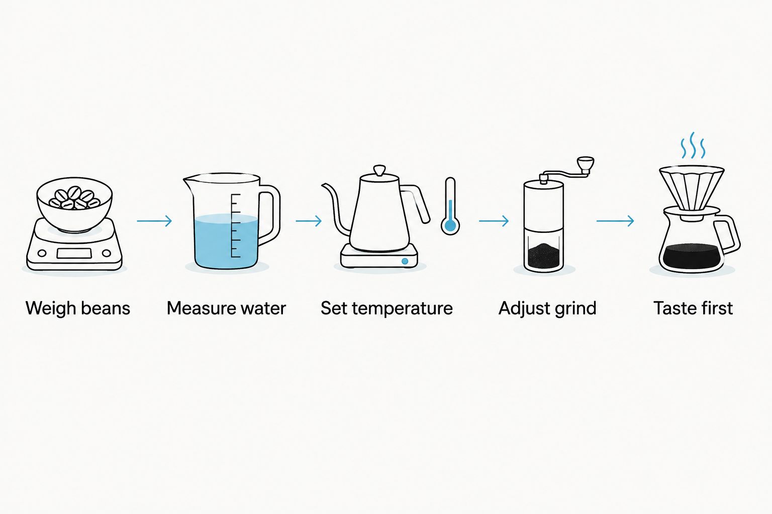 Five brewing steps from weighing beans to tasting the finished coffee
