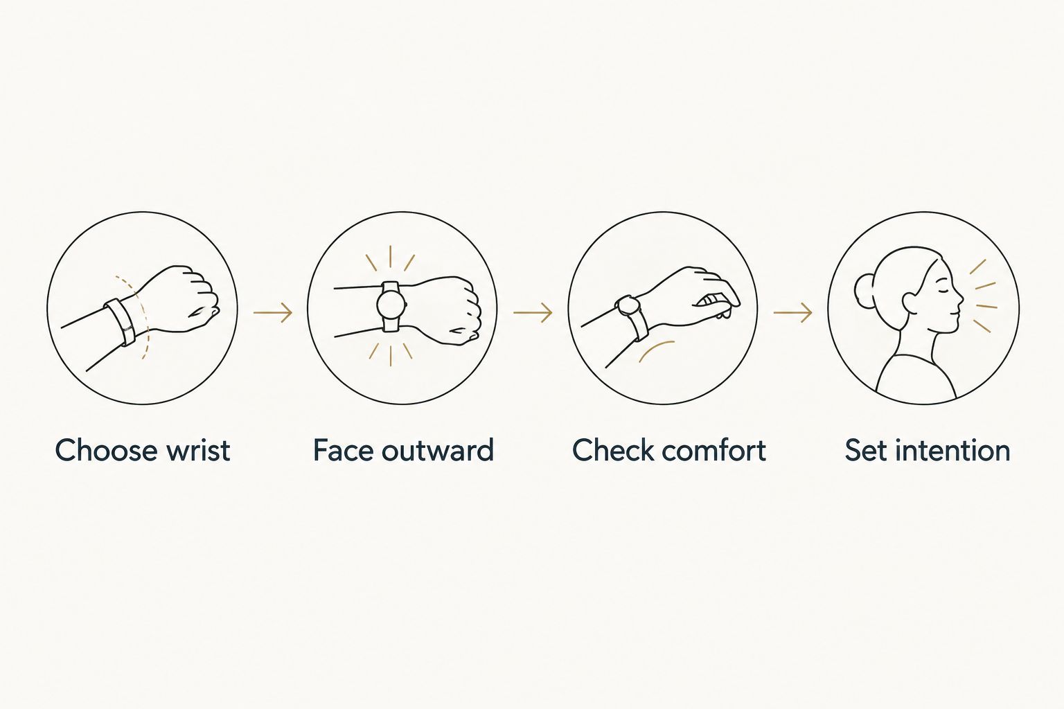 Four steps for positioning and wearing a Pixiu bracelet