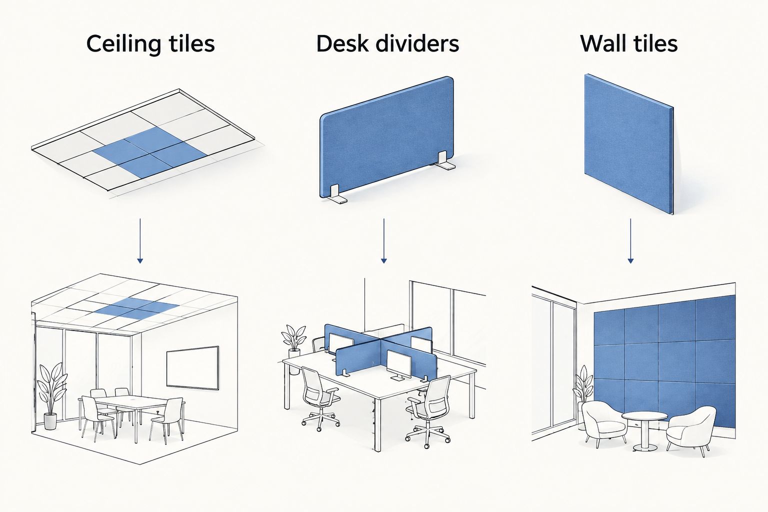 Comparison of ceiling tiles, desk dividers and wall tiles by placement