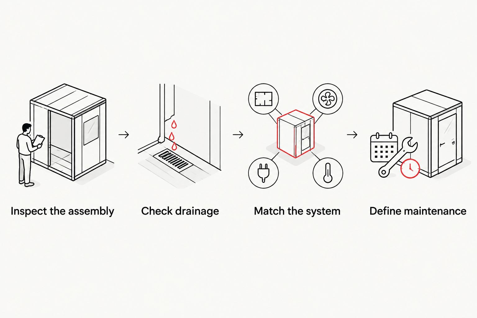 Four steps for choosing a commercial roof, from assembly inspection to maintenance planning