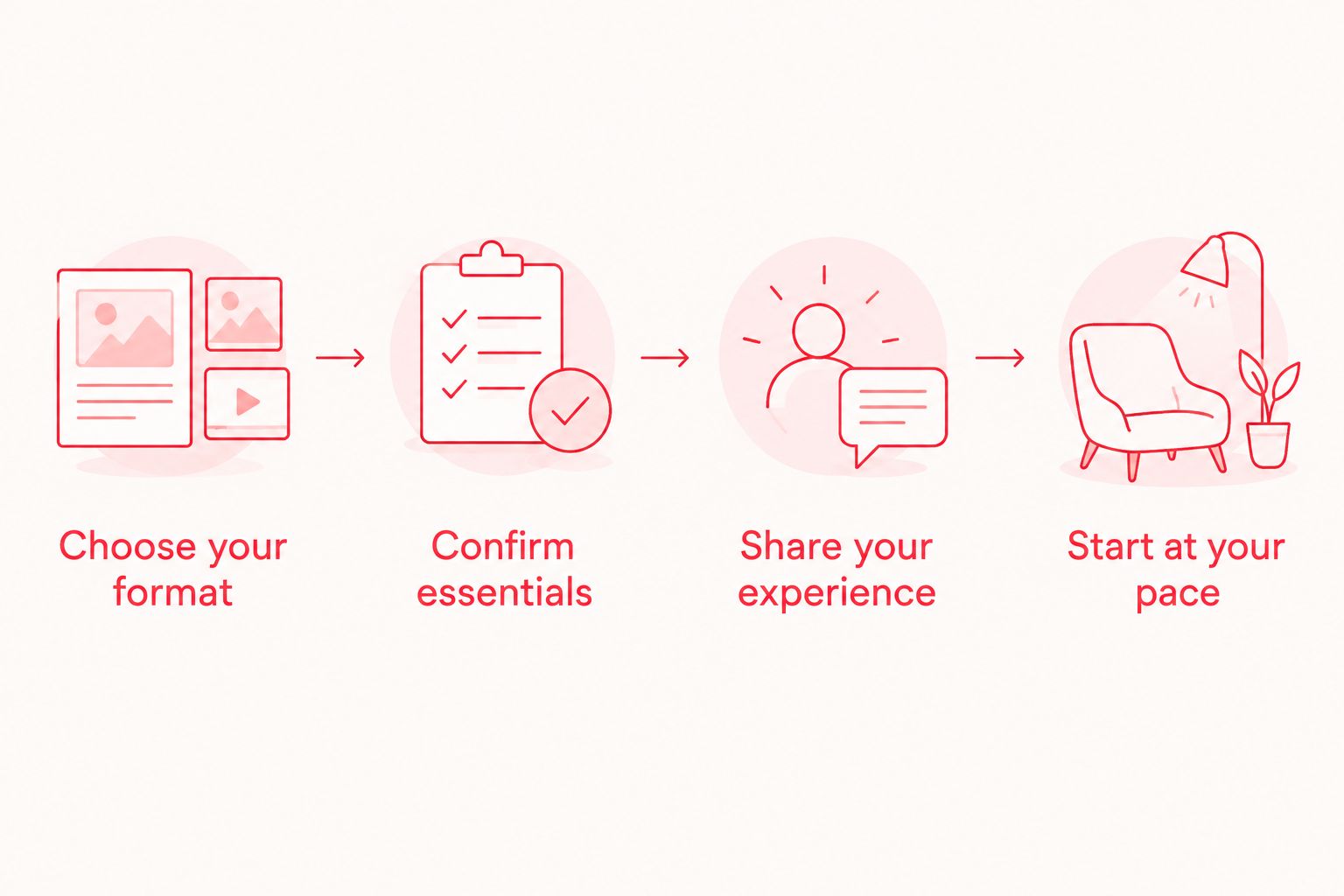 Four preparation steps from choosing a class format to starting at your own pace