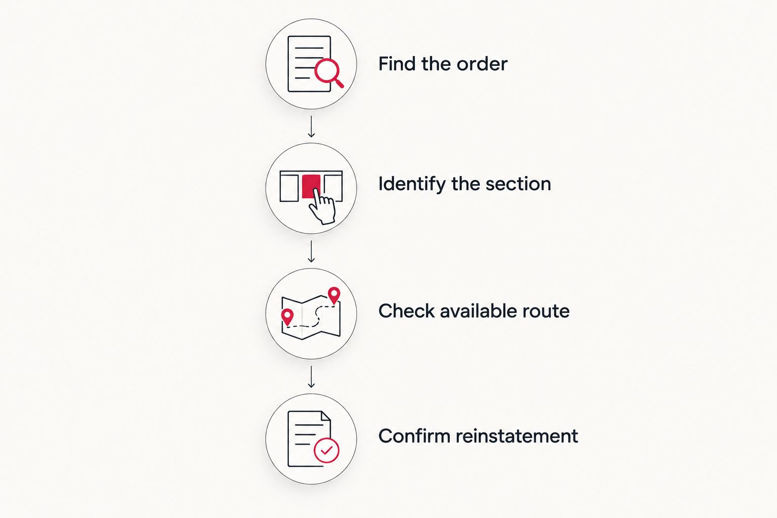 Four checks from finding the sentencing order to confirming licence reinstatement