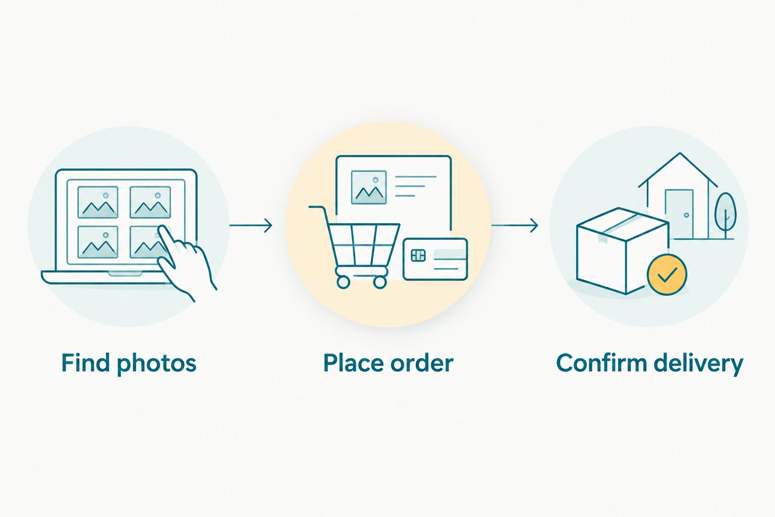 Buyer test covering photo discovery, ordering and delivery