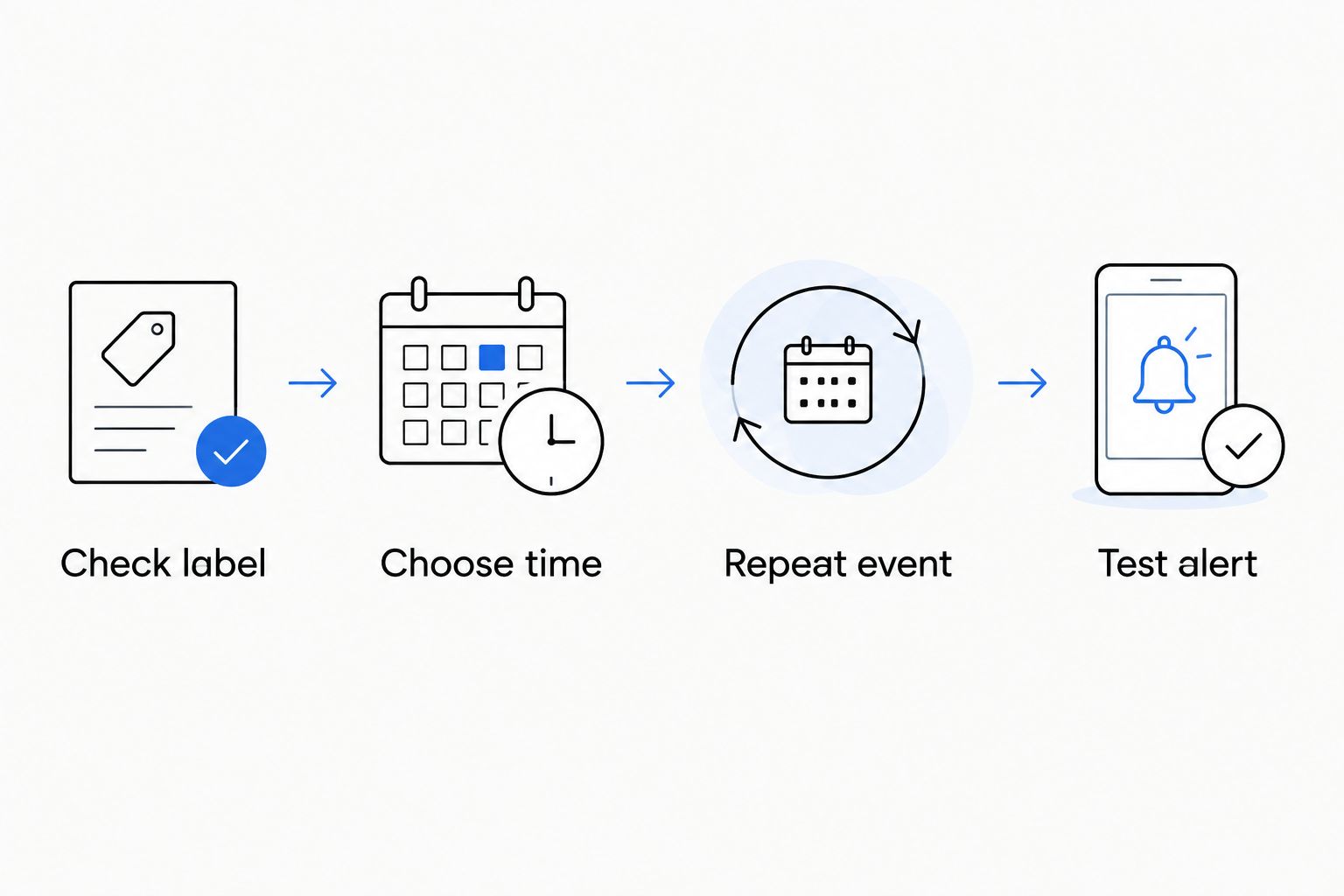 Four steps for building a supplement reminder, from checking the label to testing the alert.