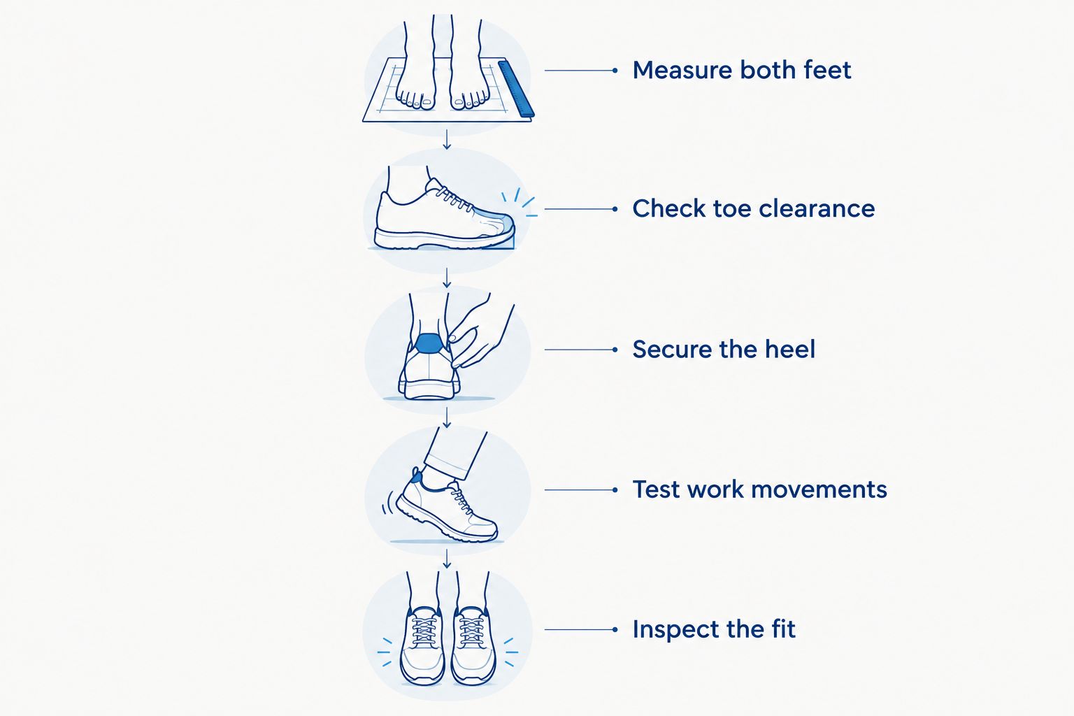 Five shoe-fitting checks from measuring both feet to inspecting pressure marks