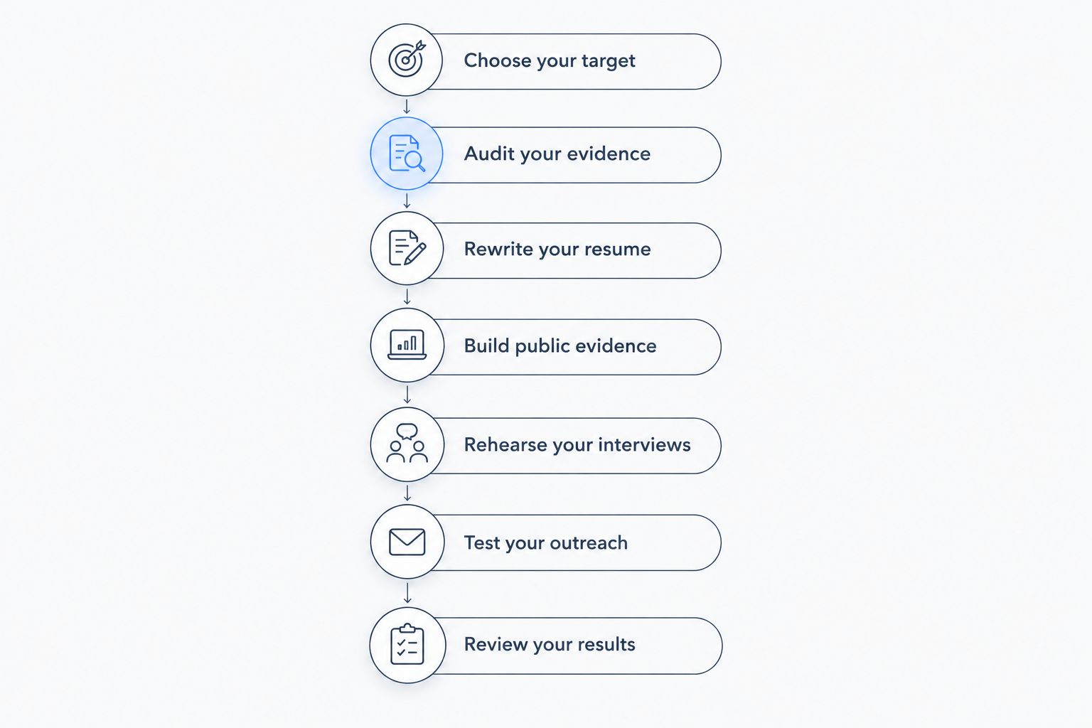 Seven steps for turning risk analysis experience into a targeted quant application