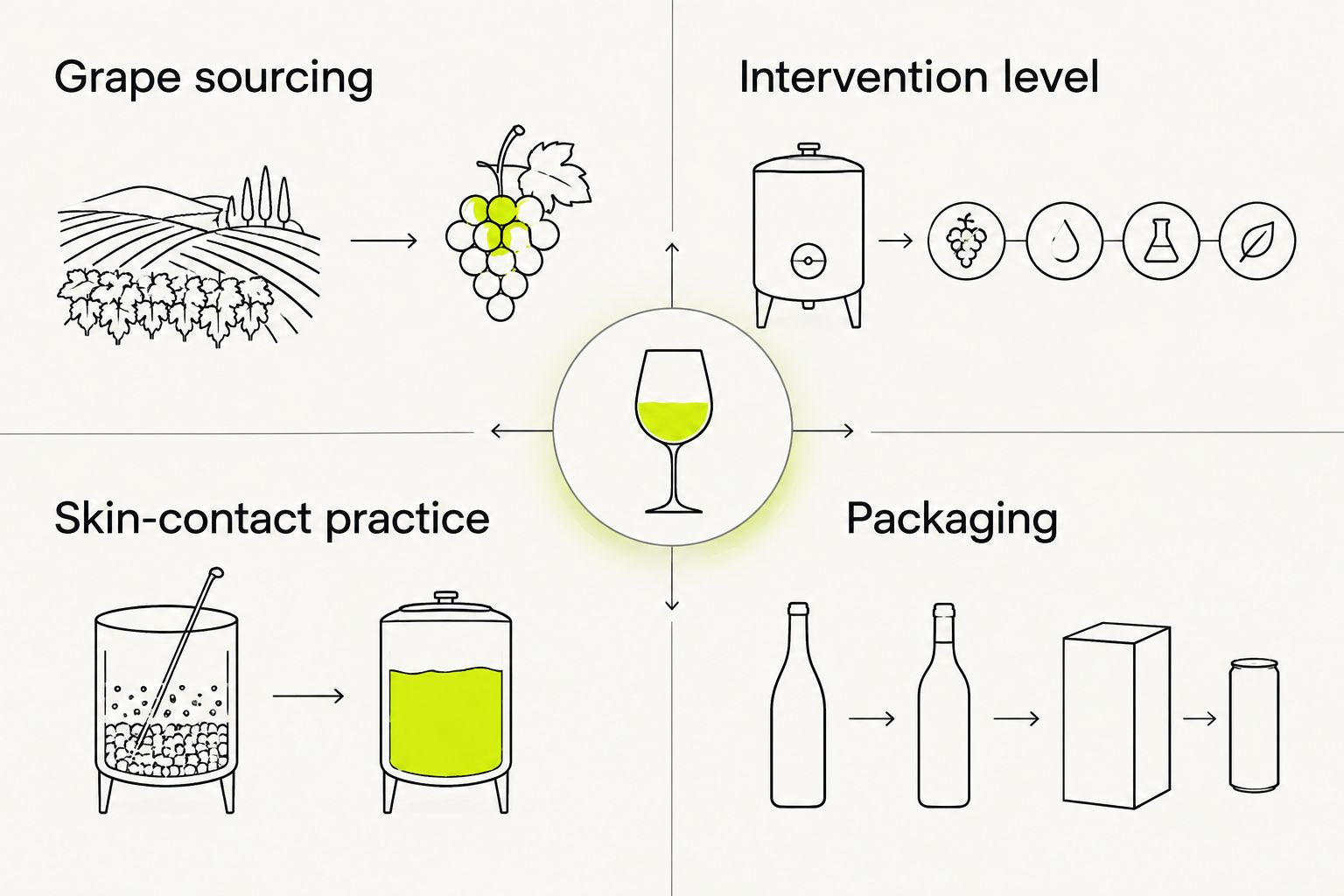 2x2 matrix comparing sustainable wine criteria