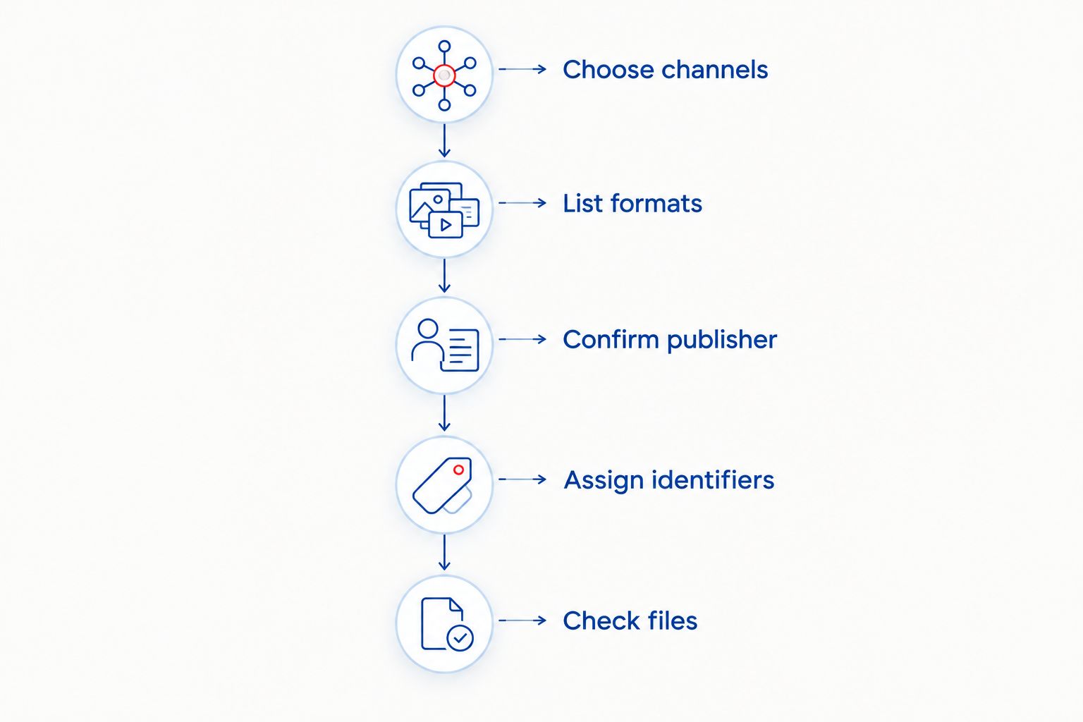 Five steps for choosing and assigning an ISBN before approving book files